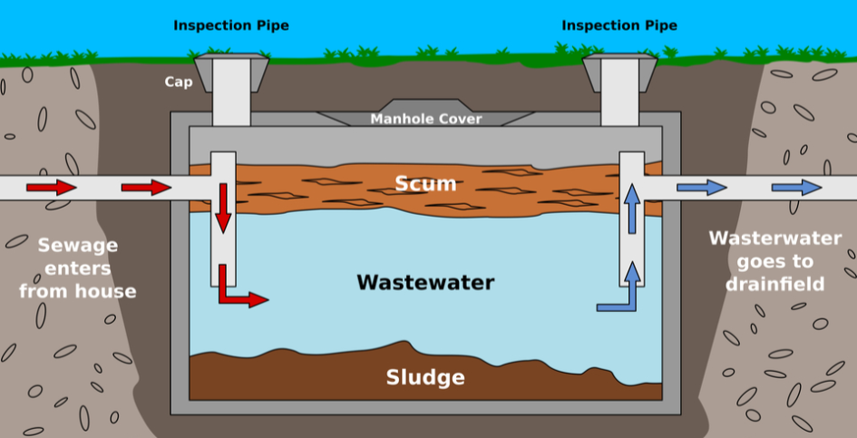 Монтаж септика  в місті Одеса