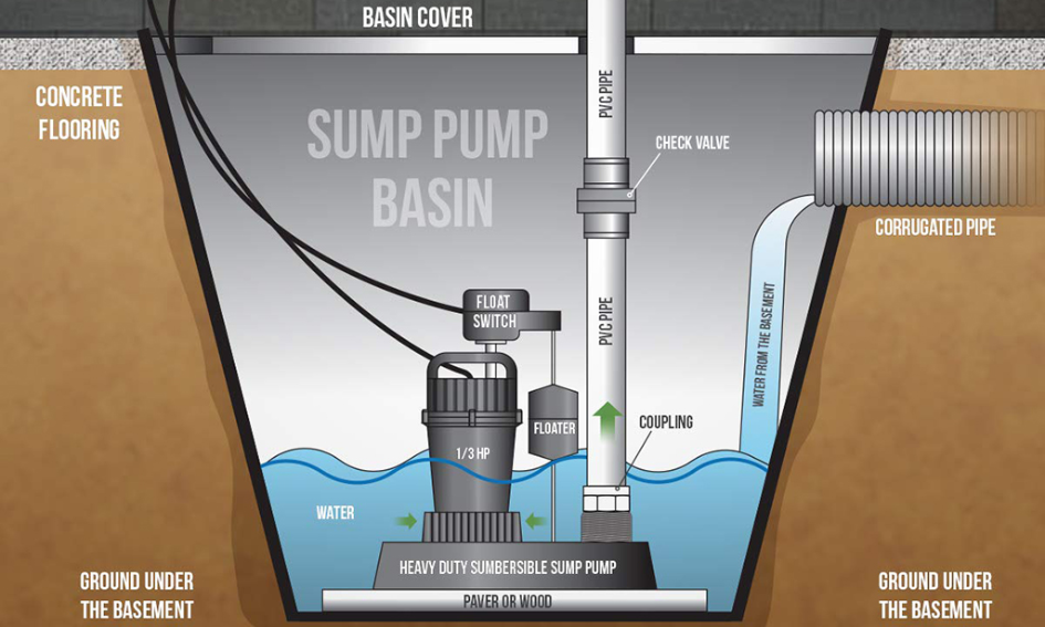 Зливні насоси  в місті Одеса